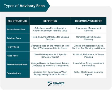 ADVISORY: FEO .